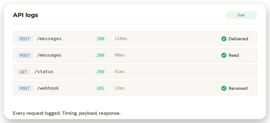 Panel de logs y diagnóstico de solicitudes